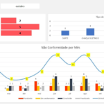 Planilha de Segurança do Trabalho e Controle de Risco