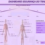 Dashboard Segurança do Trabalho em Excel