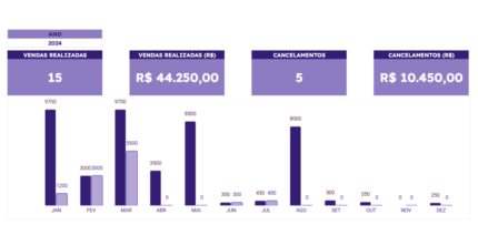 Planilha Google Agência de Viagens