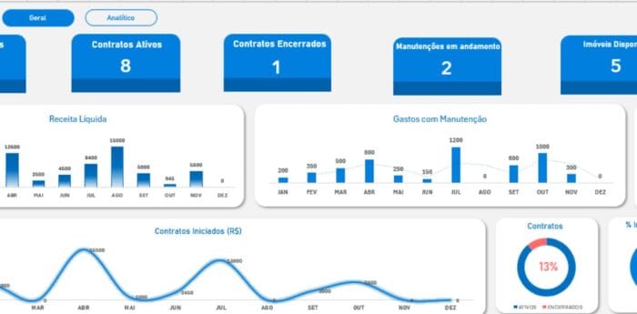 Planilha de Aluguel de Imóveis em Excel