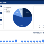 planilha-gerenciamento-de-tarefas-google