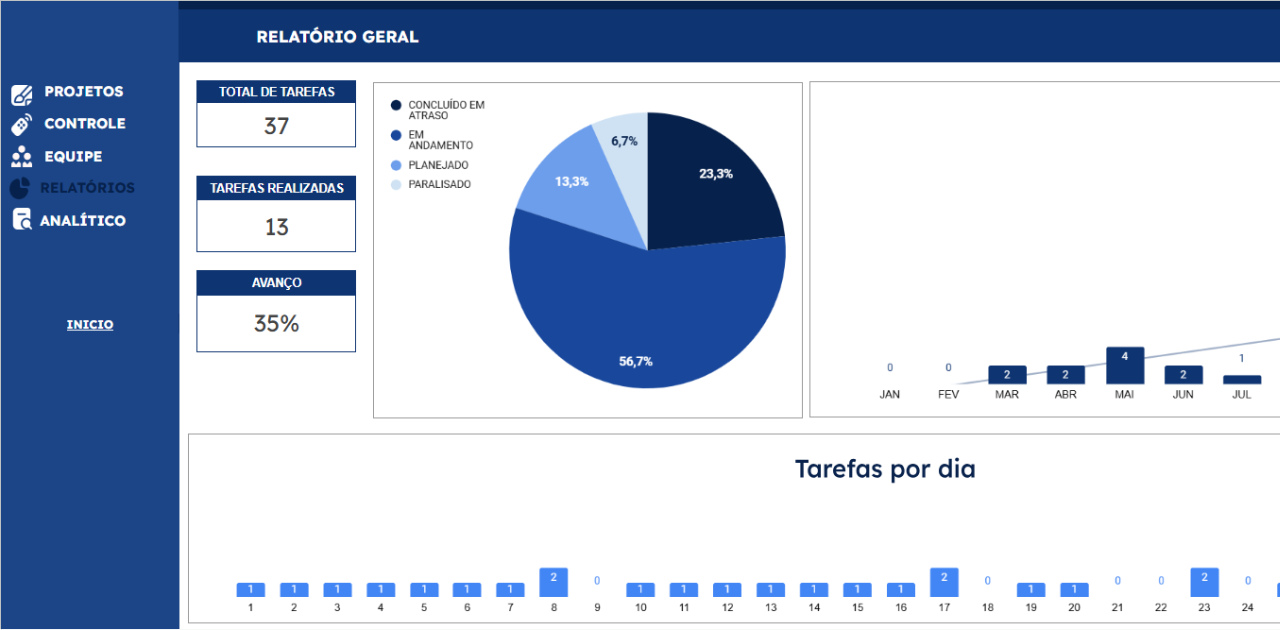 planilha-gerenciamento-de-tarefas-google