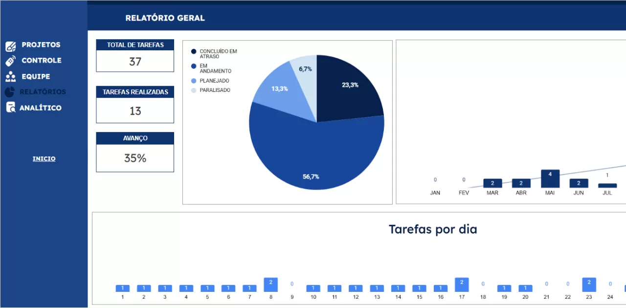 planilha-gerenciamento-de-tarefas-google