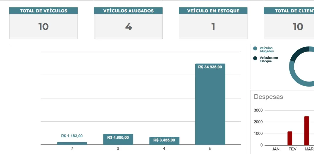 Planilha Google Aluguel de Veículos