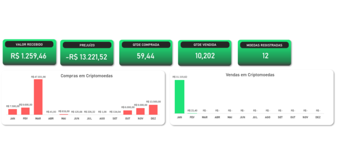 Planilha de Criptomoedas