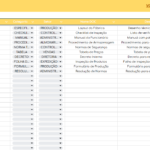 Planilha Controle de Documentos Google - Cadastro de Documentos