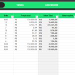 Planilha de Criptomoedas - Compra