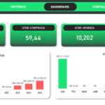 Planilha de Criptomoedas - Dashboard