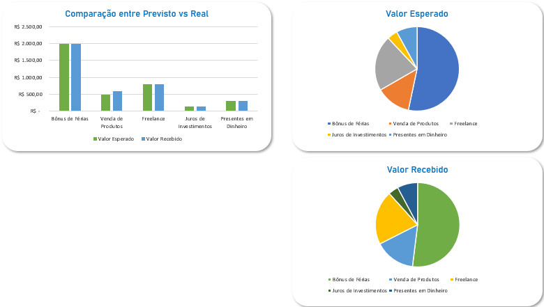 Planilha para Controle de Renda Extra - Dashboard