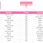 Planilha para Emagrecimento em Excel - Alimentação