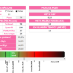 Planilha para Emagrecimento em Excel - Medições Corporais