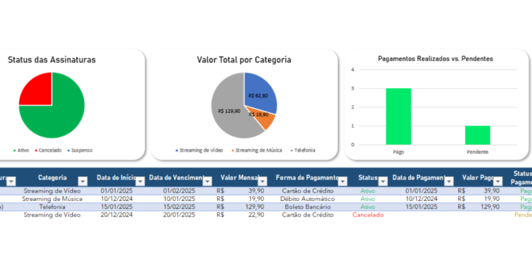 Planilha de Gerenciamento de Assinaturas