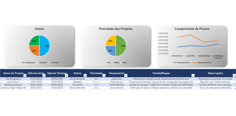 Planilha de Planejamento de Projetos