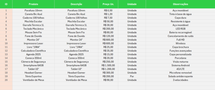 Planilha de Comissão de Vendedor - Cadastro de Produtos