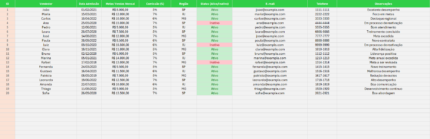Planilha de Comissão de Vendedor - Cadastro de Vendedor