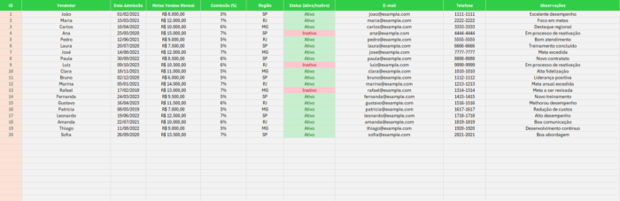Planilha de Comissão de Vendedor - Cadastro de Vendedor