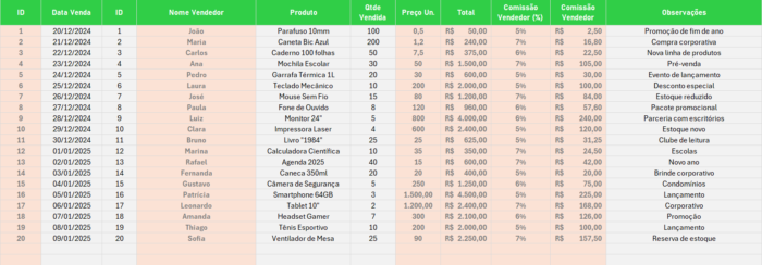 Planilha de Comissão de Vendedor - Controle de Vendas