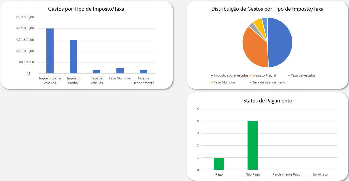 Planilha de Controle de Impostos e Taxas - Dashboard
