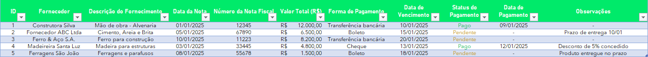 Planilha de Controle de Pagamento de Fornecedores - Controle