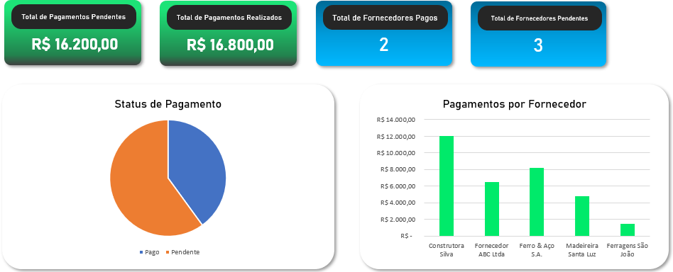 Planilha de Controle de Pagamento de Fornecedores - Dashboard