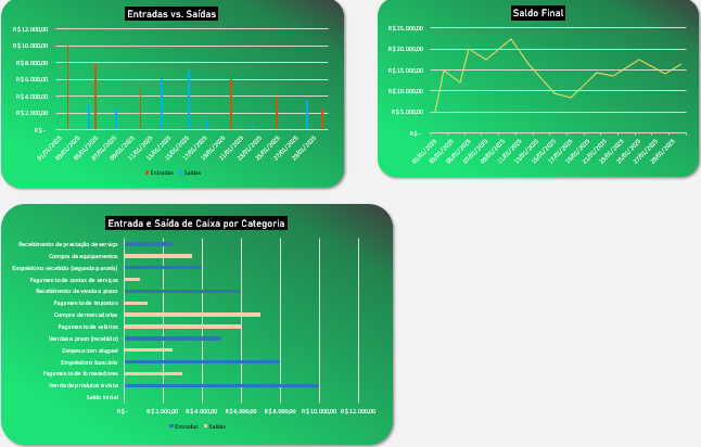 Planilha de Demonstrativo de Fluxo de Caixa - Dashboard