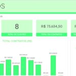 Planilha Google Controle de Contratos