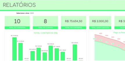 Planilha Google Controle de Contratos