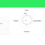 Análise-SWOT-Dashboard