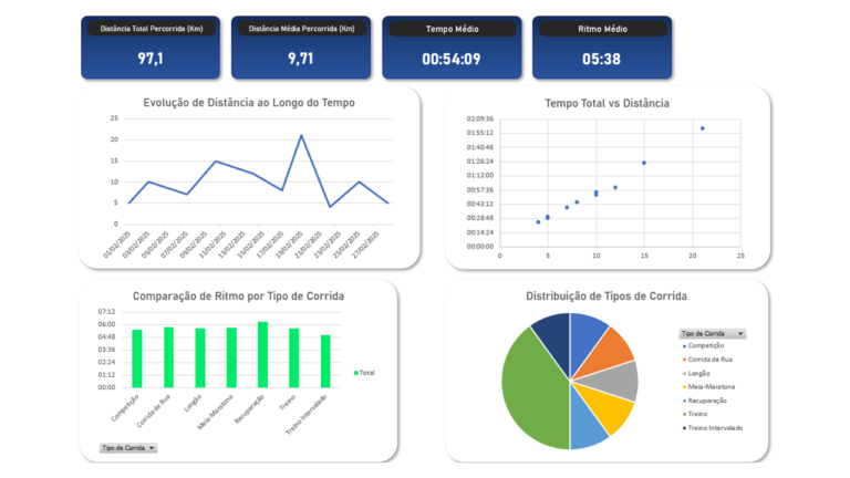 Planilha Controle de Corridas