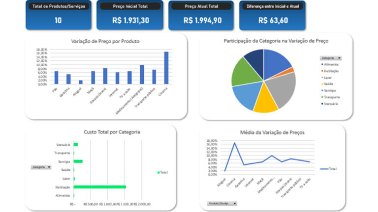 Planilha para Controle de Inflação