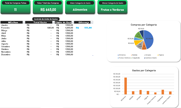 Dashhboard - Planilha para Controle de Gastos em Supermercado