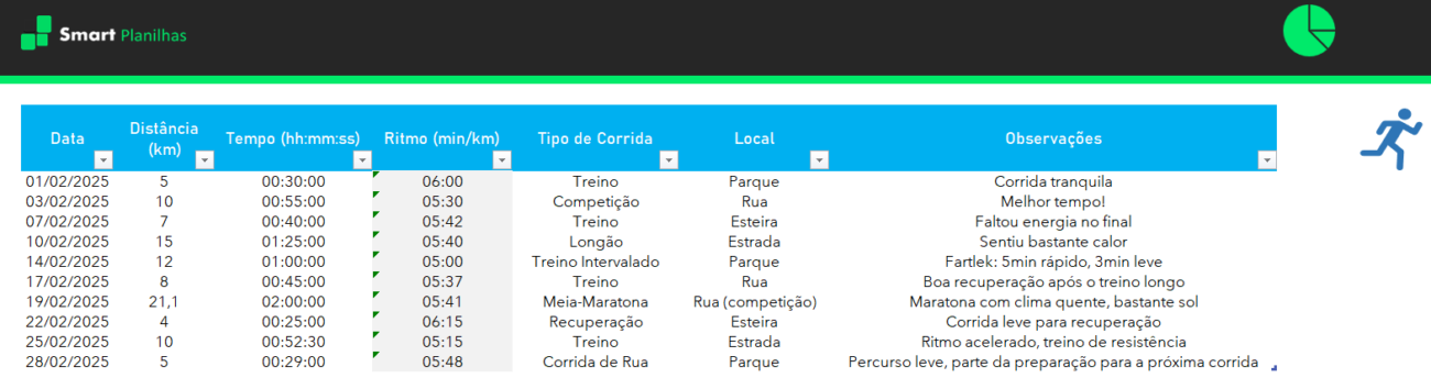 Planilha Controle de Corridas