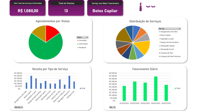 Planilha Gestão de Agendamentos Estéticos