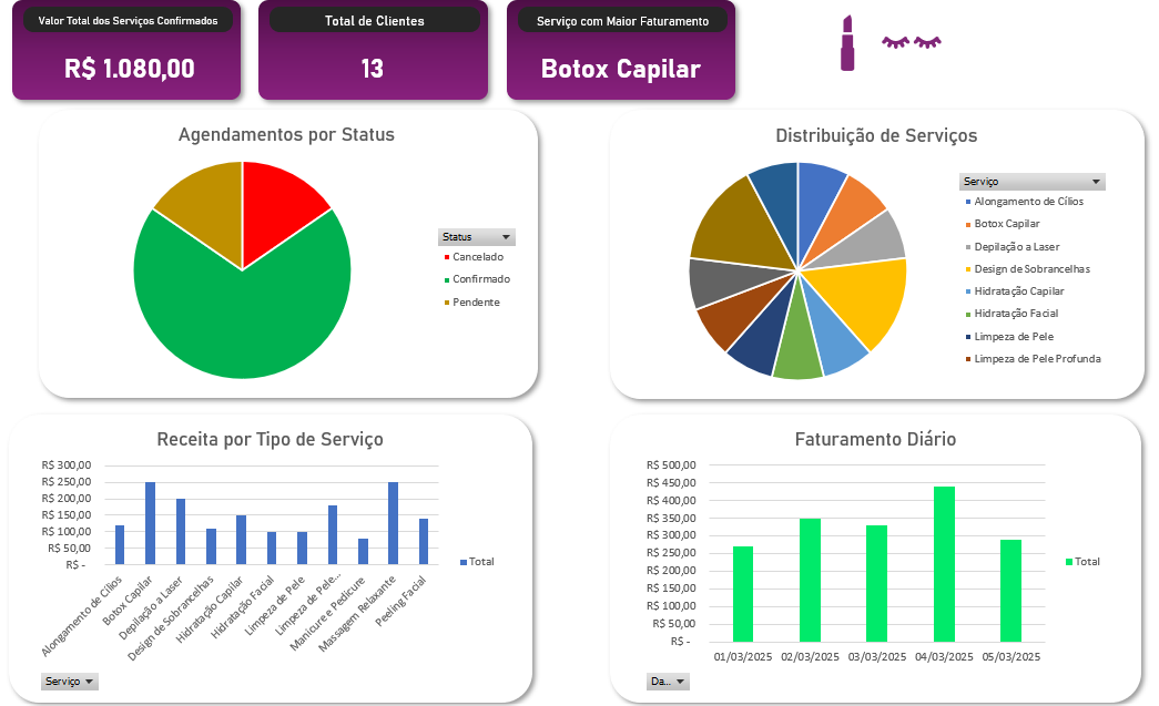 Planilha Gestão de Agendamentos Estéticos - Dashboard