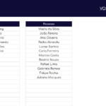 Planilha Google 5W2H - Configurações