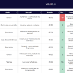 Planilha Google 5W2H - Plano de Ação