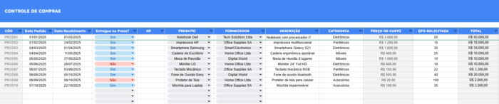 Planilha-Google-Controle-de-Compras-Controle-de-Compras