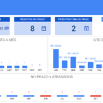 Planilha-Google-Controle-de-Compras-Relatórios