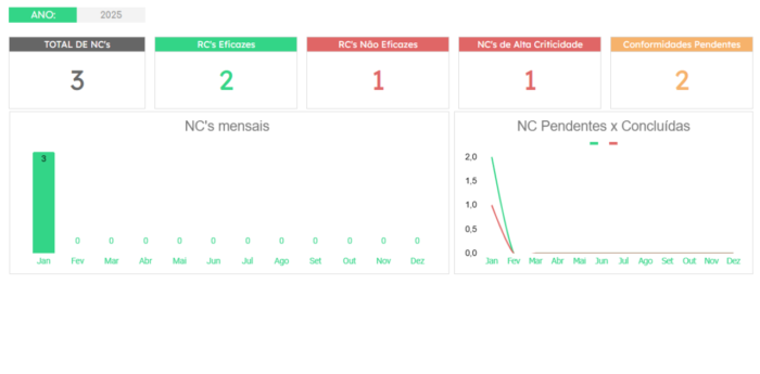 Planilha Google Controle de Qualidade