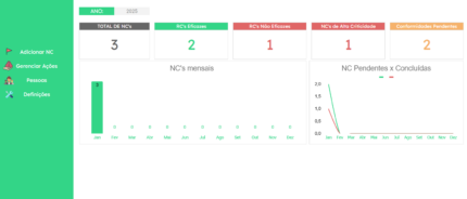 Planilha-Google-Controle-de-Qualidade-Dashboard