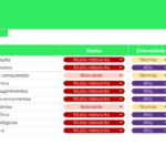Planilha-Google-de-Análise-SWOT-Fatores-Externos-Ameaças