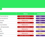 Planilha-Google-de-Análise-SWOT-Fatores-Internos-Fraquezas