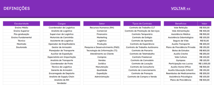 Planilha Google de Recursos Humanos - Definições