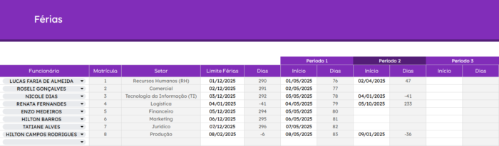 Planilha Google de Recursos Humanos - Férias