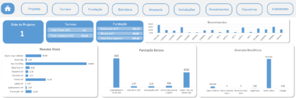 Planilha Quantitativo de Obra - Tela inicial