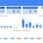Planilha Google Controle de Compras