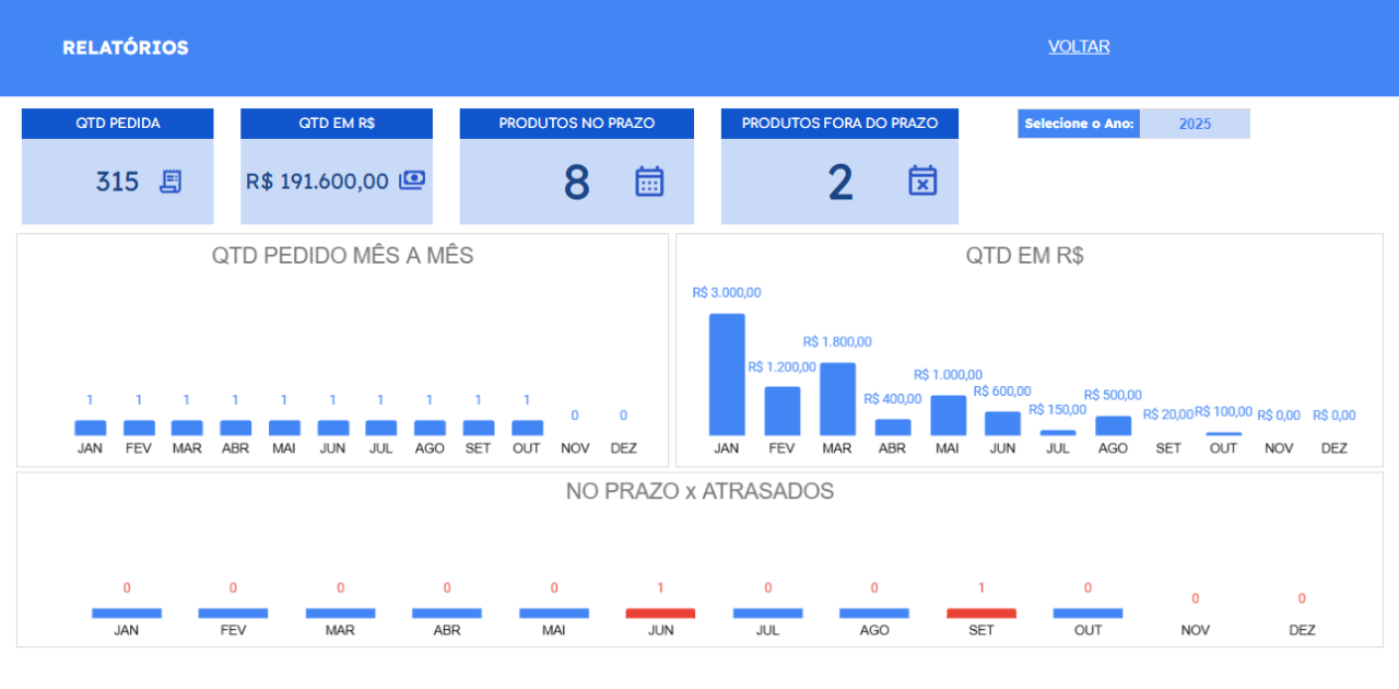 Planilha Google Controle de Compras