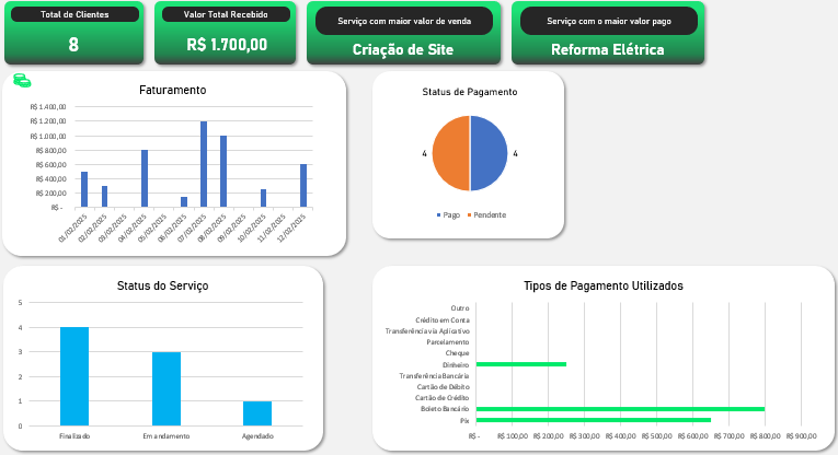 Planilha de Controle de Serviços para MEI - Dashboard