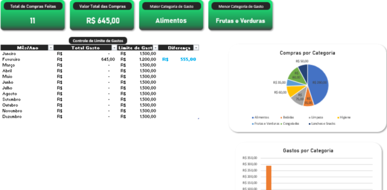 Planilha para Controle de Gastos em Supermercado