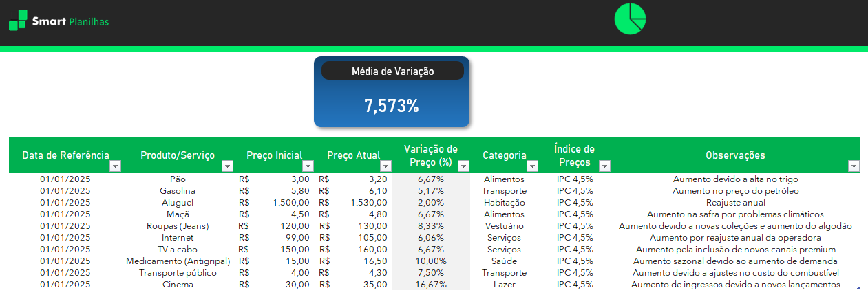 Planilha para Controle de Inflação - Tabela